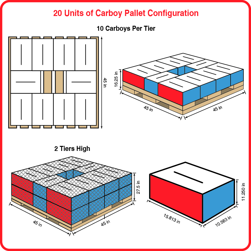 20 units pallet configuration