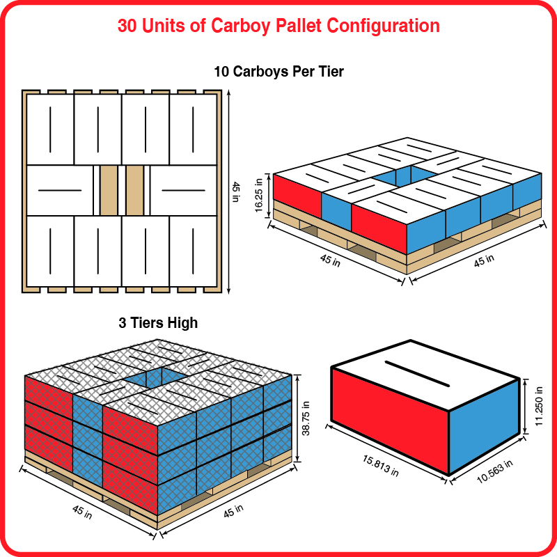 30 units pallet configuration