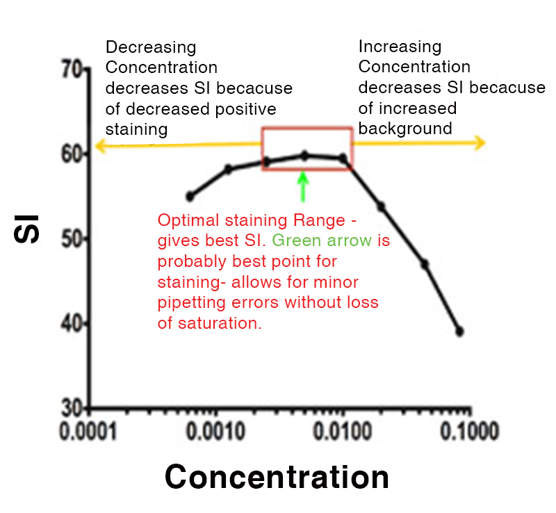 Titration and Antibodies_Graph