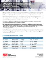 CMO/CRO Monoclonal Antibody and Protein Production