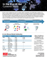 Cytokine Storm