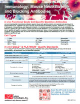 Immunology: Mouse Neutralizing and Blocking Antibodies