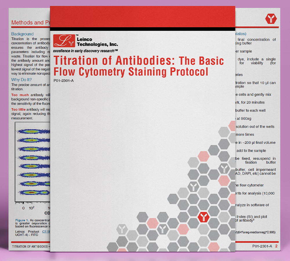 Titration of Antibodies: The Basic Flow Cytometry Staining Protocol Document